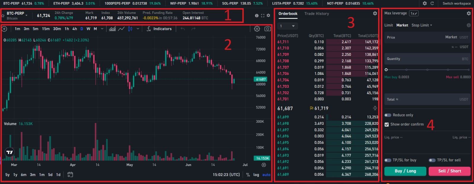 Paano gawin ang Futures Trading sa WOO X Paano gawin ang Futures Trading sa WOO X