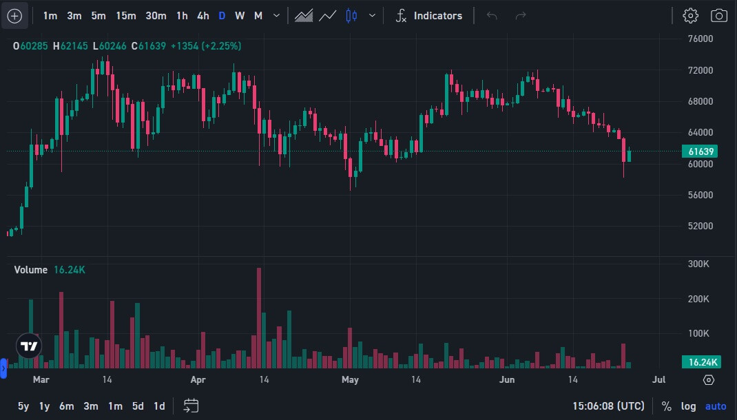 Cómo operar con futuros en WOO X