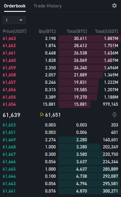Paano gawin ang Futures Trading sa WOO X Paano gawin ang Futures Trading sa WOO X
